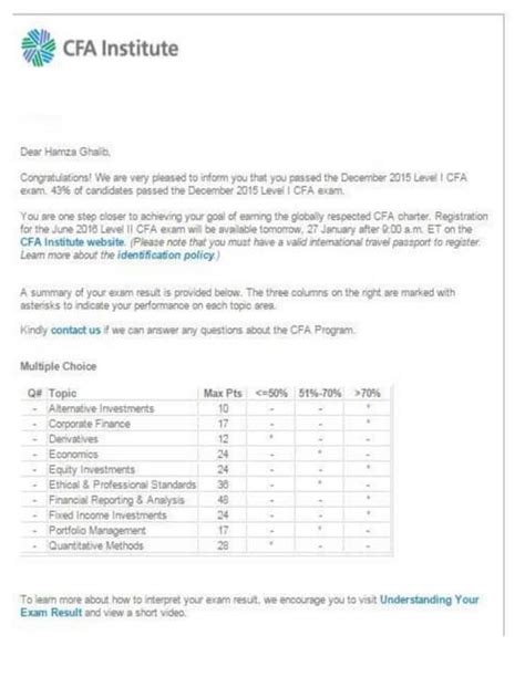 cfa level 1 result date|Iba pa.